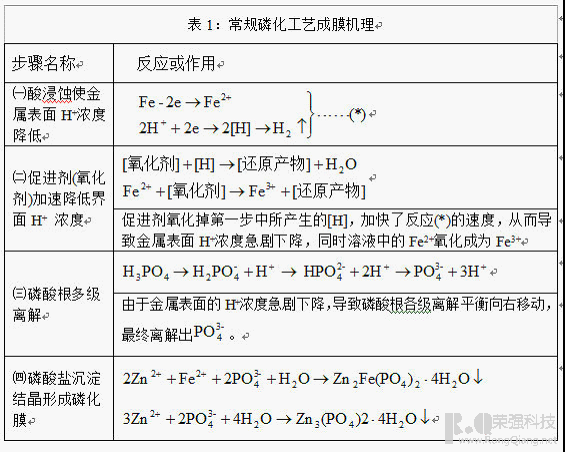 金属工件涂装前处理技术的现状与展望