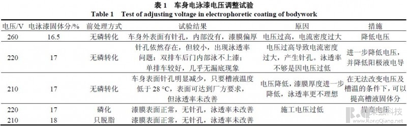 无磷涂装前处理技术在汽车涂装中的应用